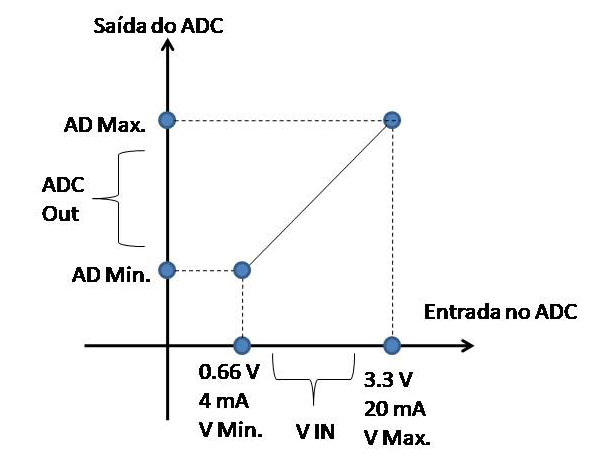 ligacao