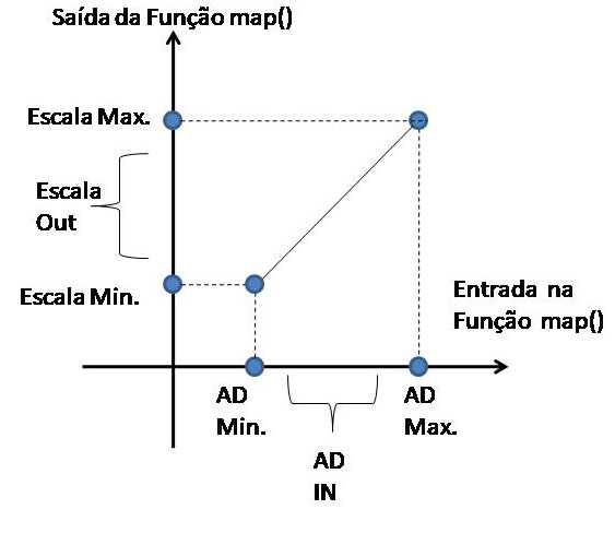 ligacao